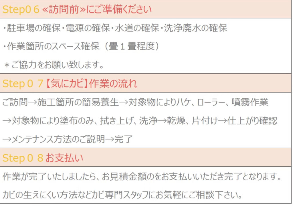 気にカビを契約するまでの流れ
